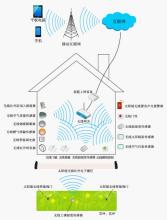 物联智能家居控制系统