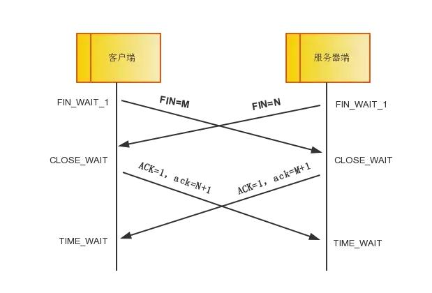 太厉害了，终于有人能把TCP/IP 协议讲的明明白白了