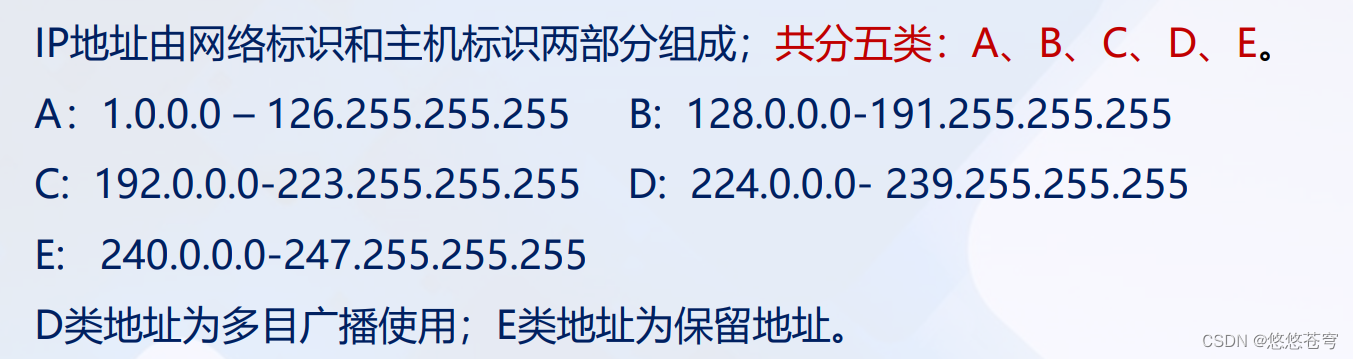 IPv4该地址