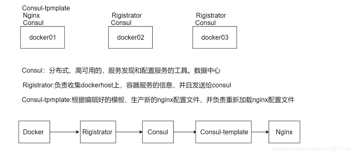 [外链图片转存失败,源站可能有防盗链机制,建议将图片保存下来直接上传(img-NUPzjktY-1629712248492)(C:\Users\Administrator\AppData\Roaming\Typora\typora-user-images\1597668316370.png)]