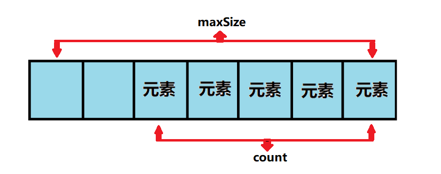 顺序表