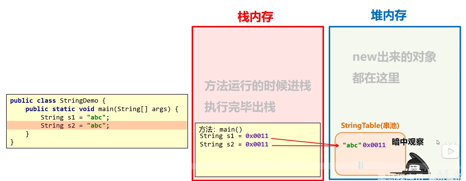 String内存原理图-1