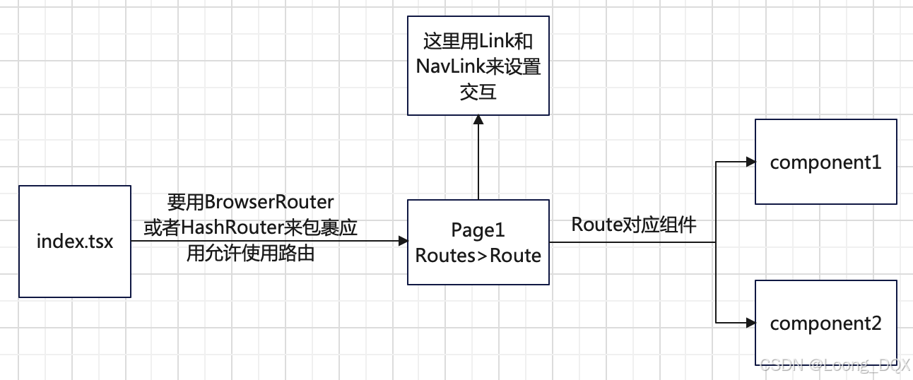 路由设置图