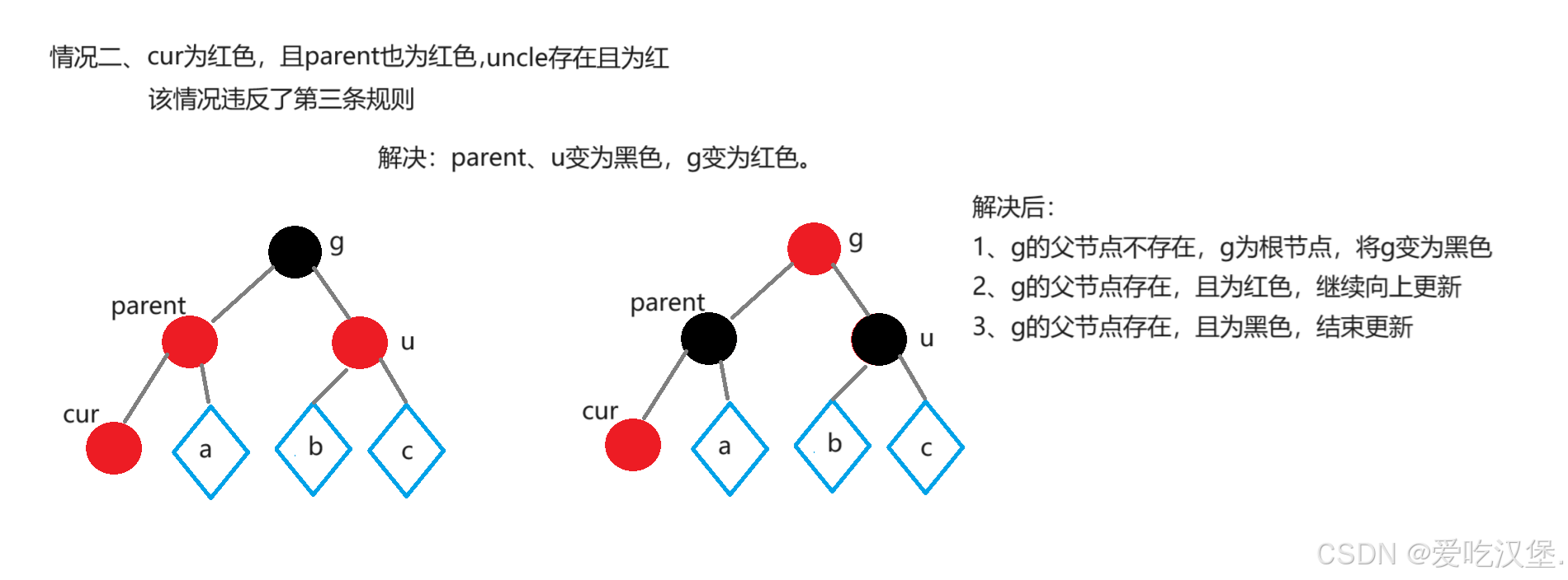 ![在这里插入图片描述](https://i-blog.csdnimg.cn/direct/36110af0e1864cbba9252b99458232d2.png