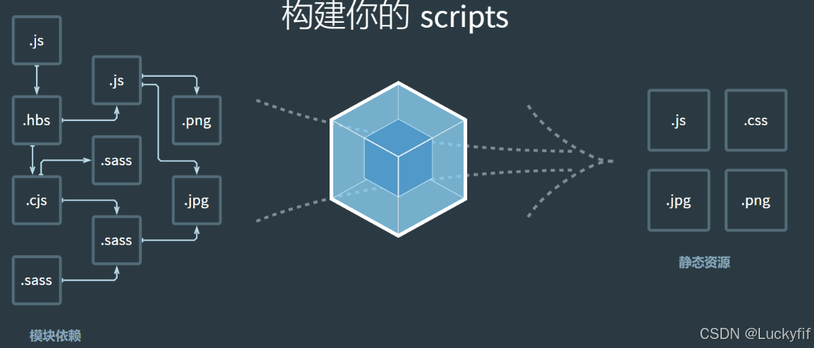 webpack