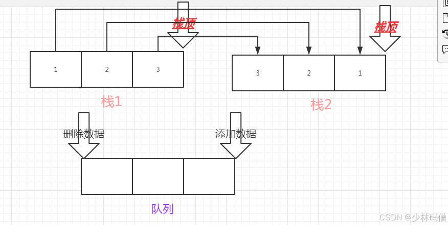 请添加图片描述