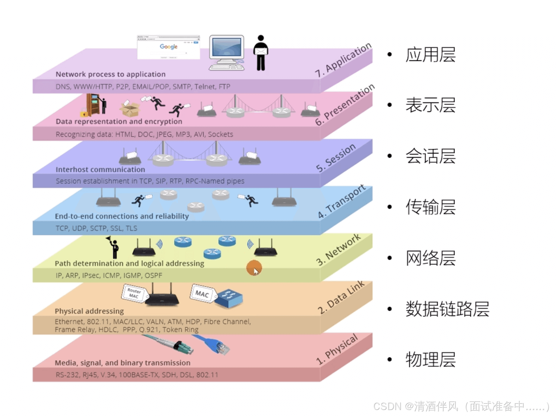 本图为外网转载