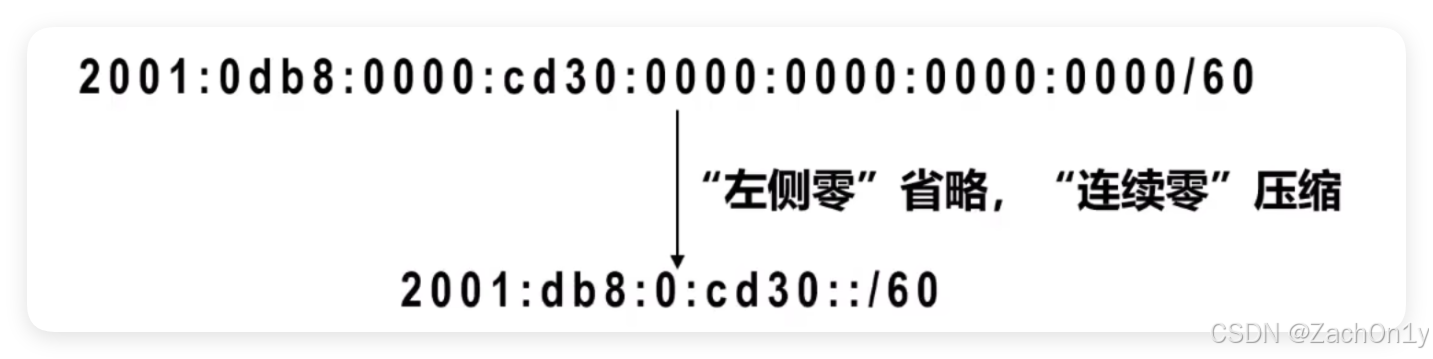 ![[CIDR的斜线表示法在IPv6中仍然可用.png]]