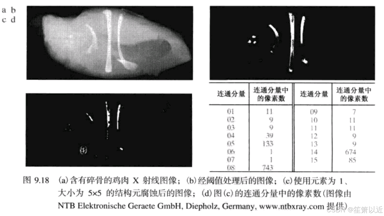 请添加图片描述