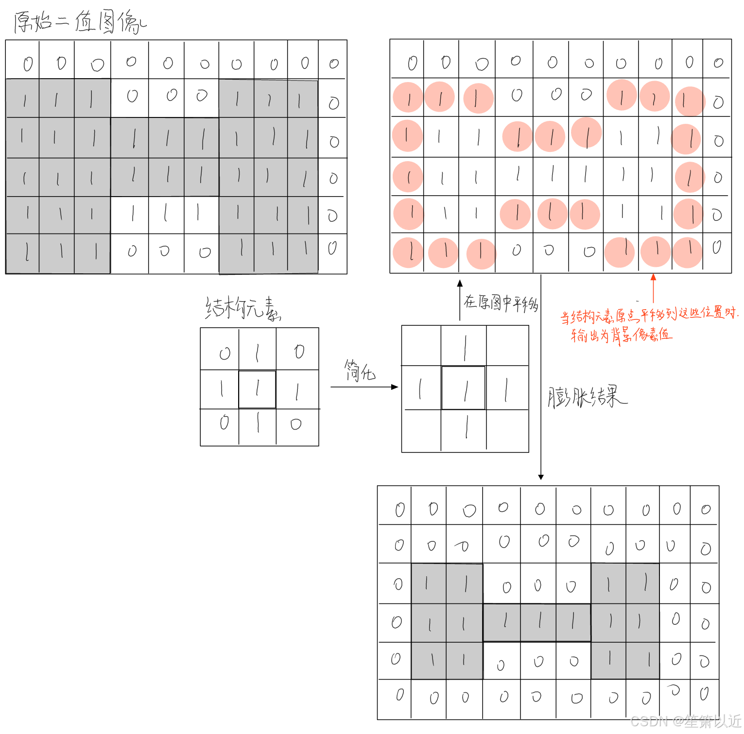 请添加图片描述