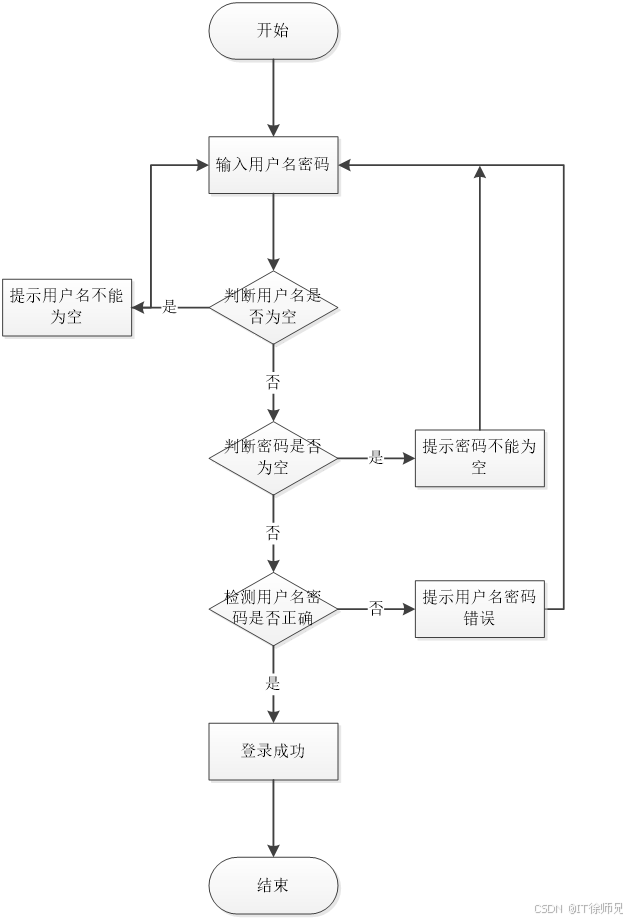 登录流程图