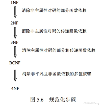 图9-19 规范化步骤