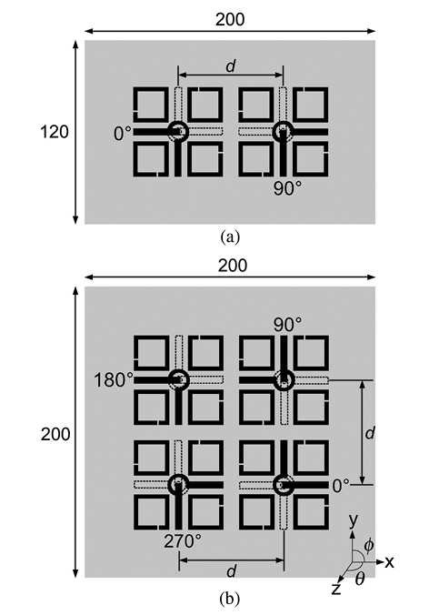 图2 1×2和2×2交叉偶极子阵列的几何结构. (a) 1×2阵列. (b) 2×2阵列.