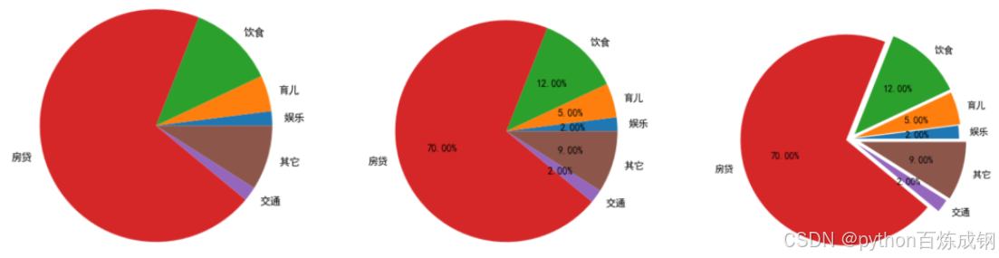 外链图片转存失败,源站可能有防盗链机制,建议将图片保存下来直接上传