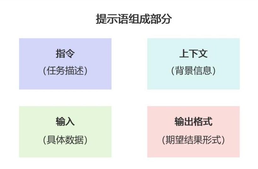 提示语组成部分