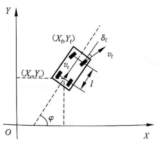 车辆运动学模型