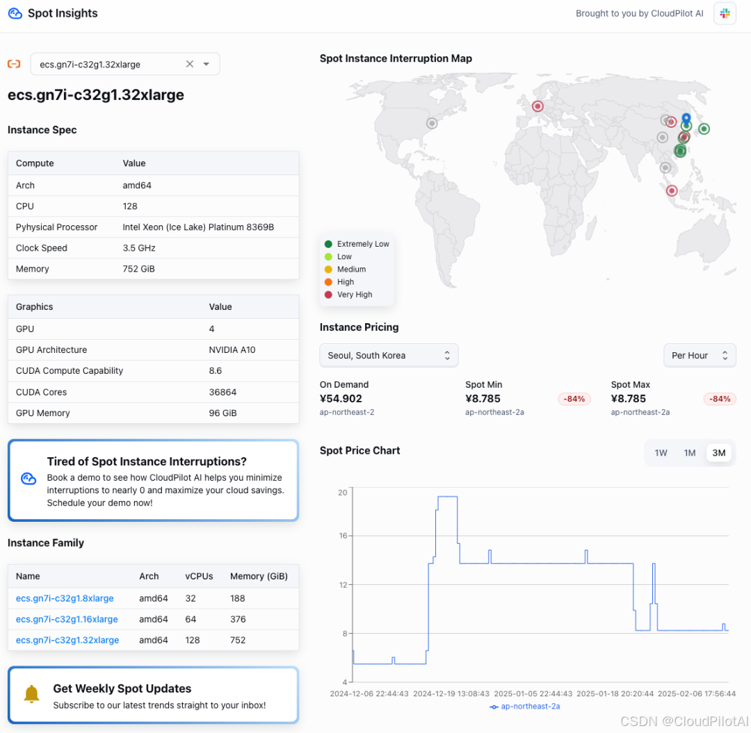 数据来源：spot.cloudpilot.ai
