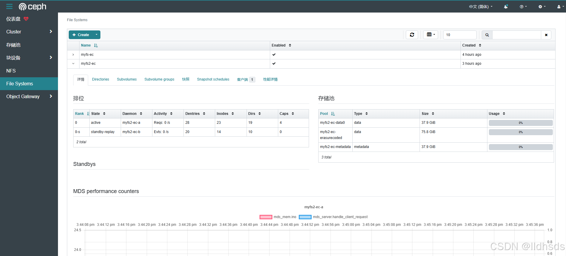 ceph-dashboard-fs