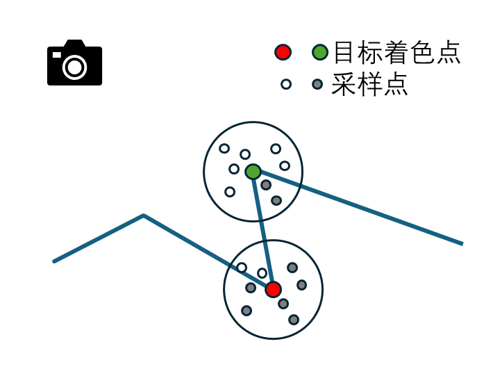 SSAO 示意图