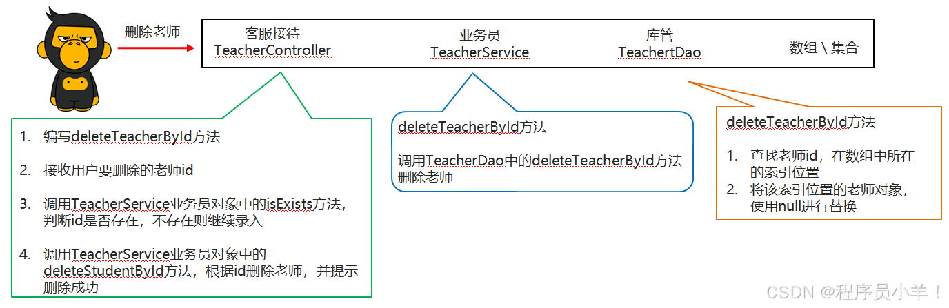 外链图片转存失败,源站可能有防盗链机制,建议将图片保存下来直接上传