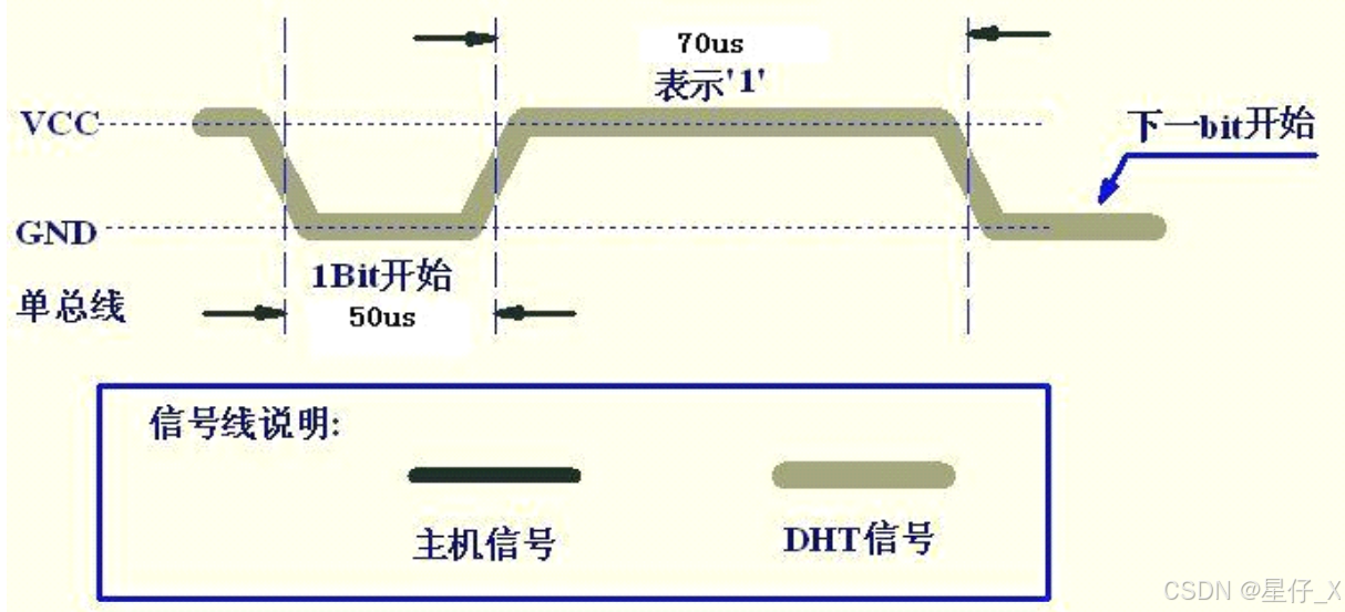 数字1信号时序图