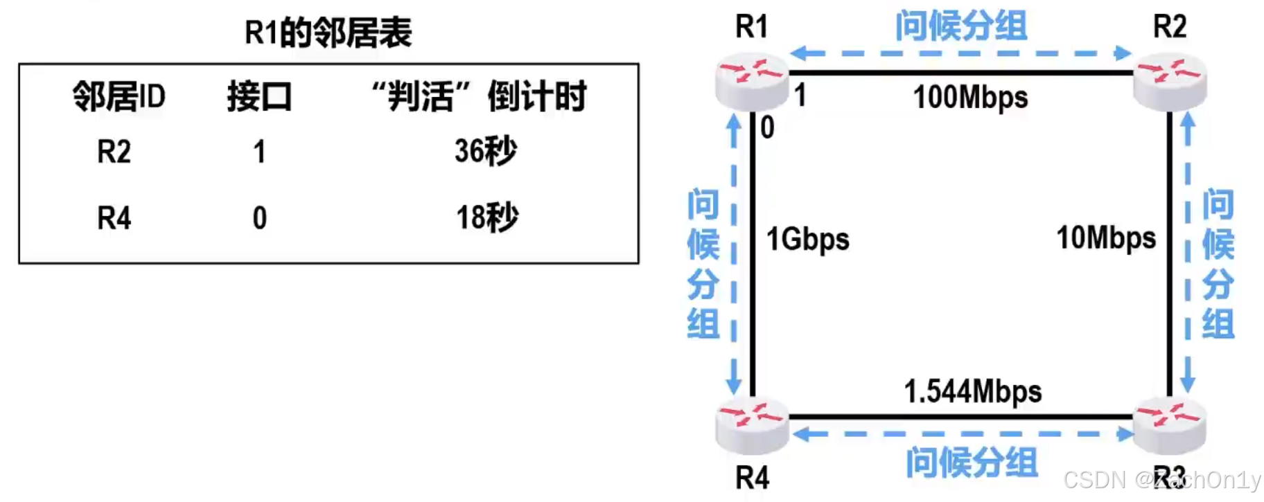 ![[邻居表.png]]