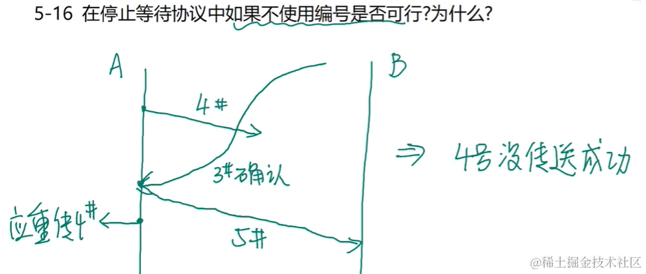 外链图片转存失败,源站可能有防盗链机制,建议将图片保存下来直接上传