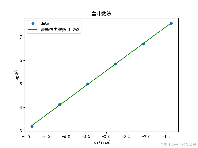 程序运行结果