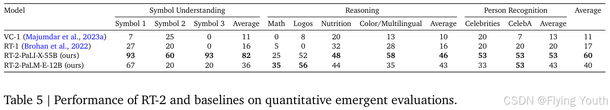 exp2-3