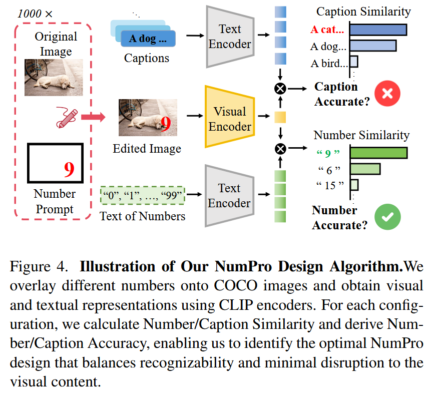 Illustration of Our NumPro Design Algorithm