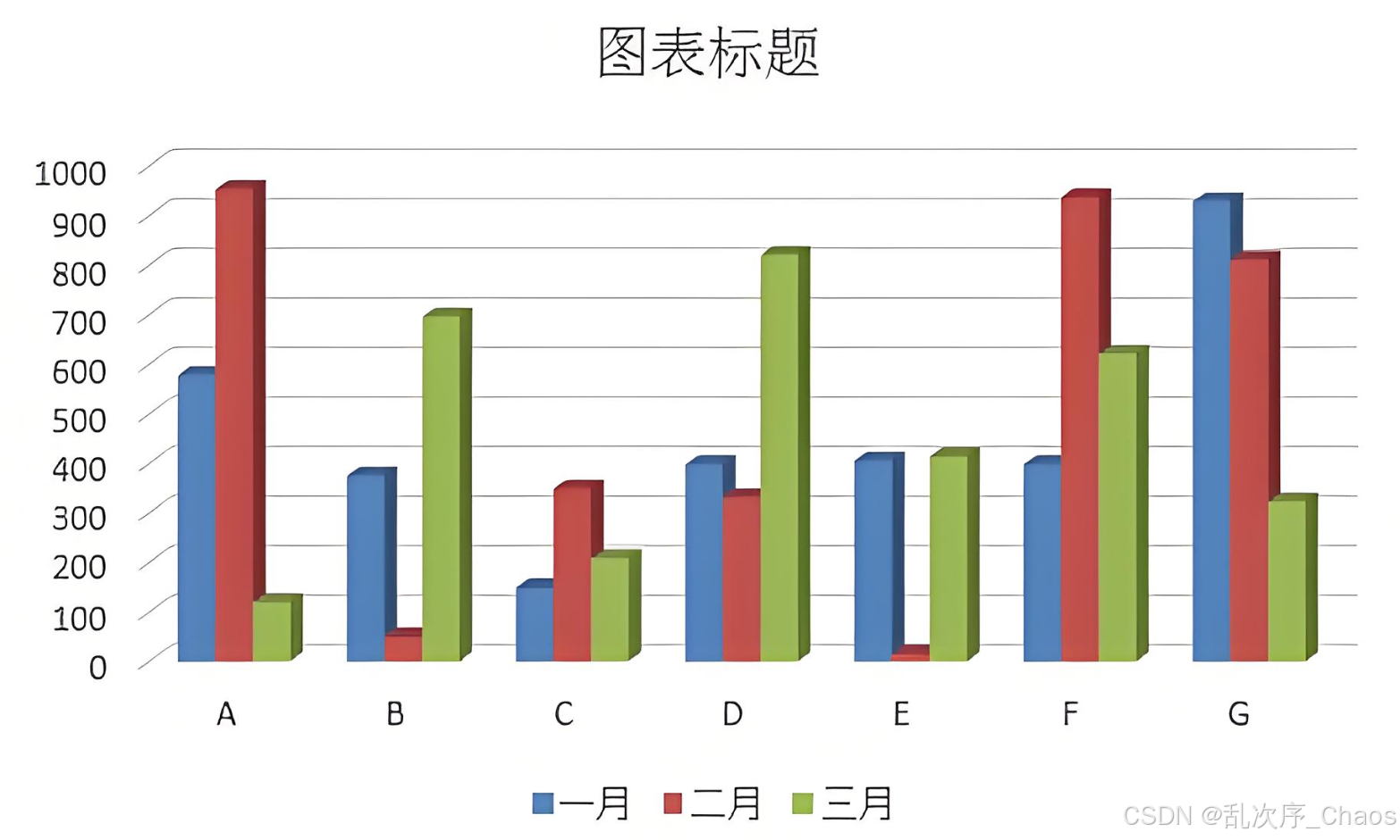 三维簇状条形图