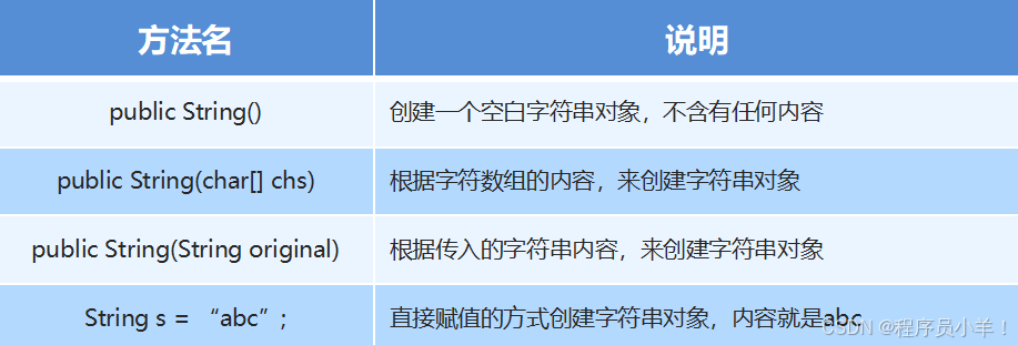 外链图片转存失败,源站可能有防盗链机制,建议将图片保存下来直接上传