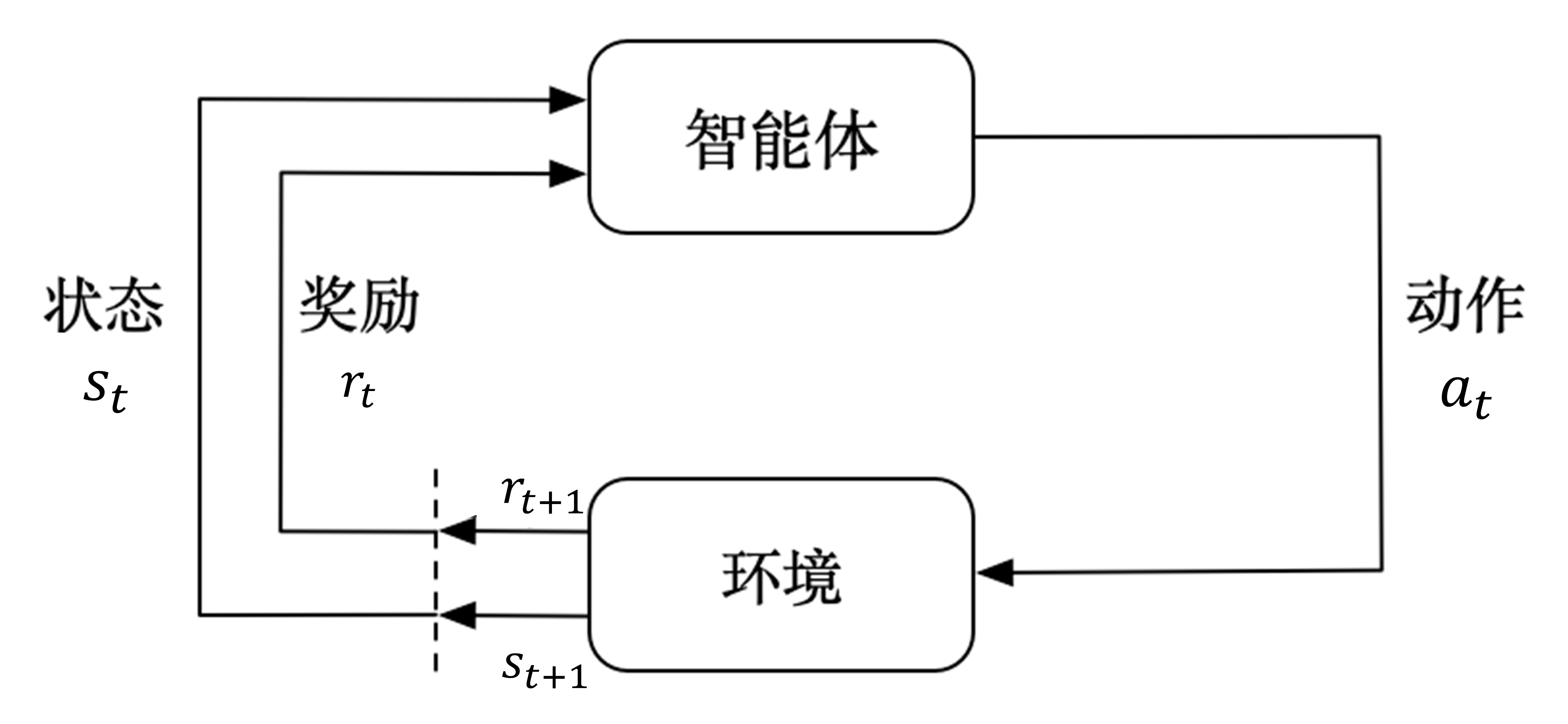 智能体和环境的交互