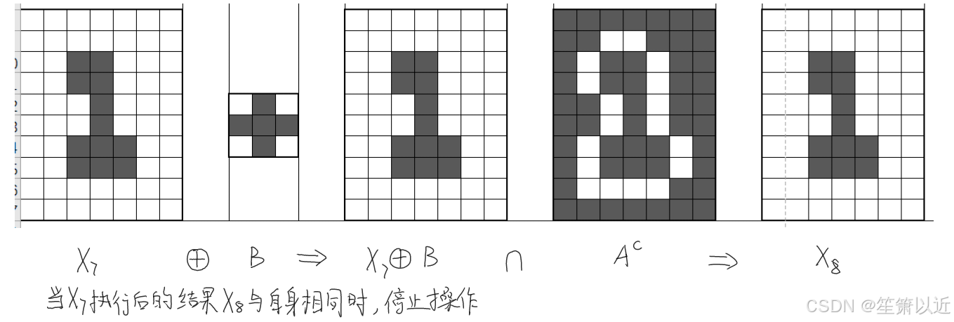 请添加图片描述