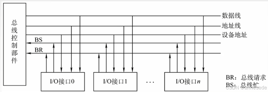 计数查询仲裁