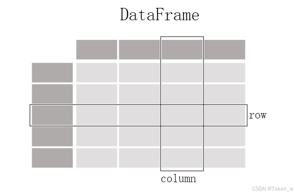 _table_dataframe.svg&pos_id=img-8A9iuQzz-1720839634287)