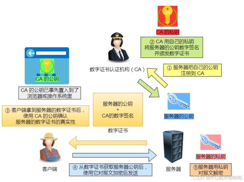 在这里插入图片描述