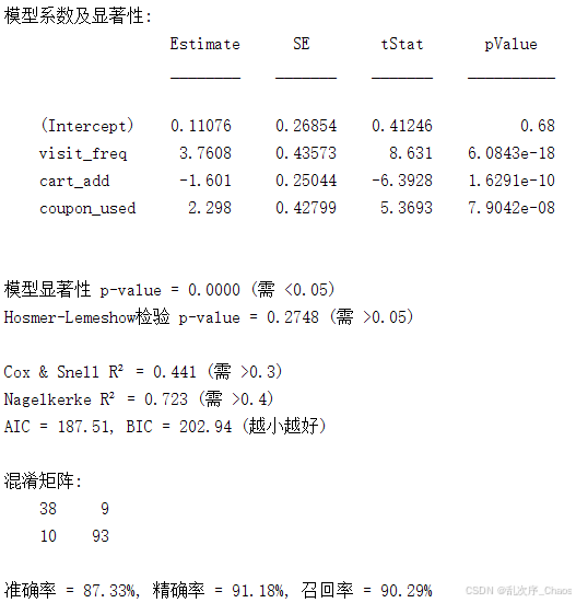 逻辑回归算法预测用户购买行为①