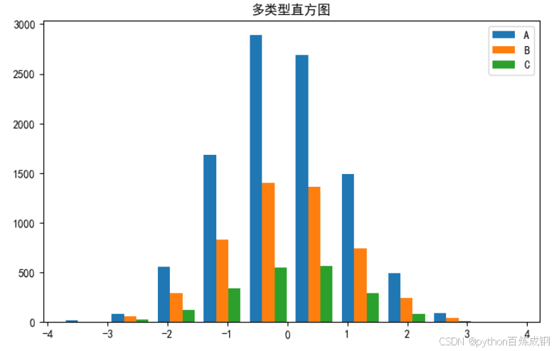 外链图片转存失败,源站可能有防盗链机制,建议将图片保存下来直接上传