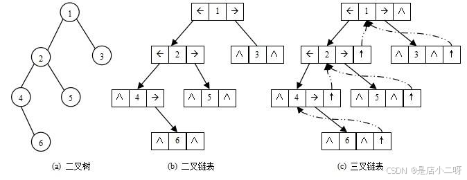 **加粗样式**