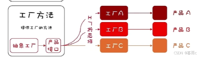 来自小付哥在这里插入图片描述