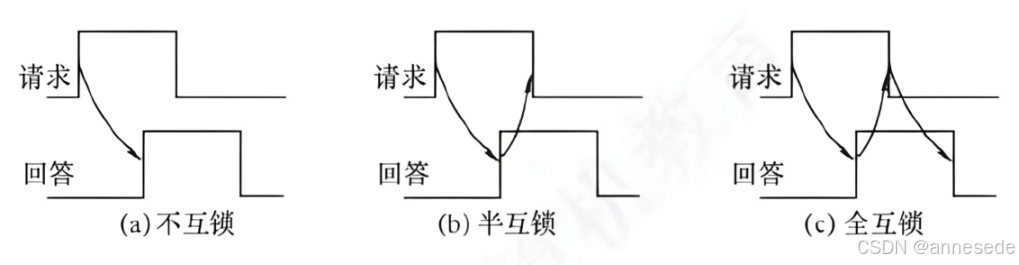 异步定时