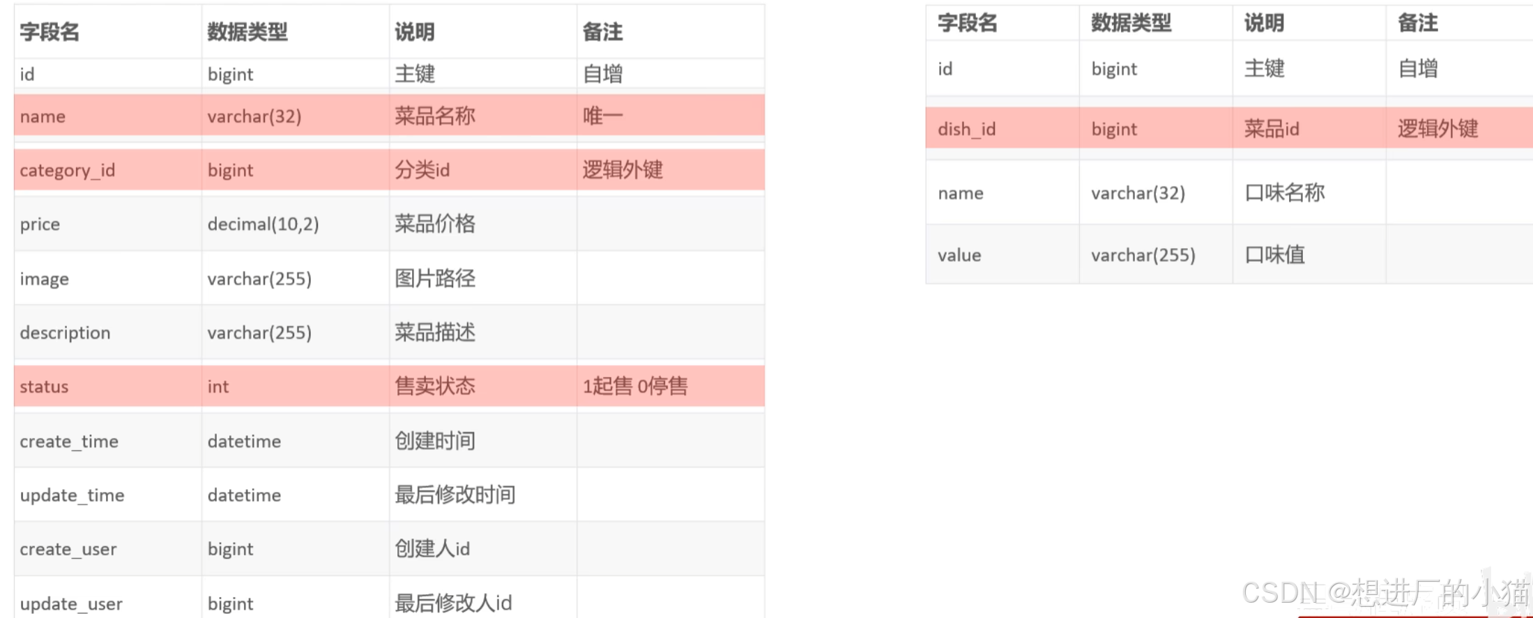 外链图片转存失败,源站可能有防盗链机制,建议将图片保存下来直接上传