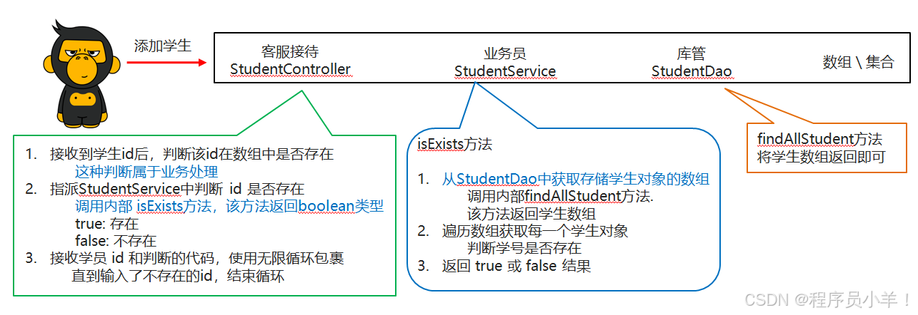 外链图片转存失败,源站可能有防盗链机制,建议将图片保存下来直接上传