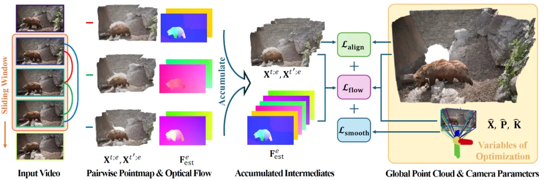 图3｜动态全局点云和相机姿态估计©️【深蓝AI】编译