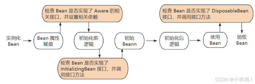 外链图片转存失败,源站可能有防盗链机制,建议将图片保存下来直接上传