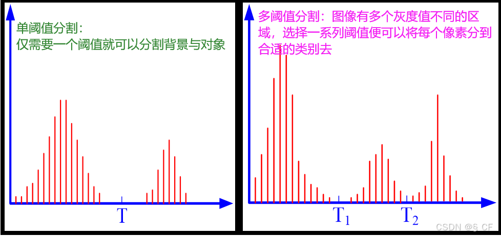 阈值分割