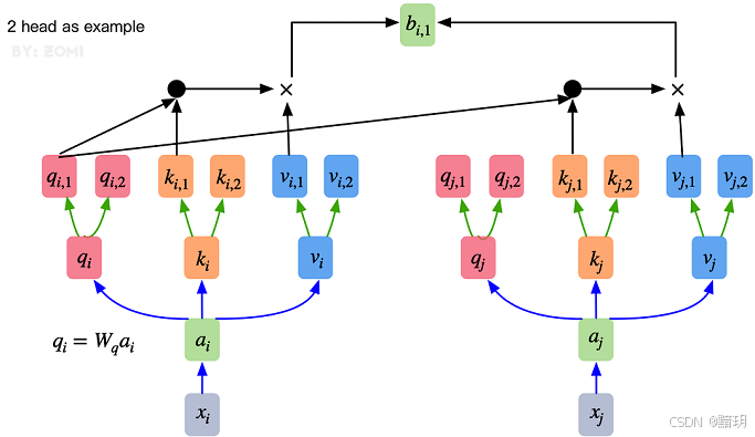 multi-head-attention