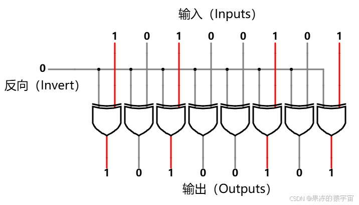 请添加图片描述