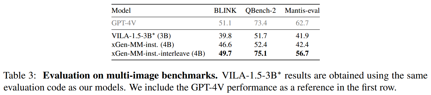 Evaluation on multi-image benchmarks